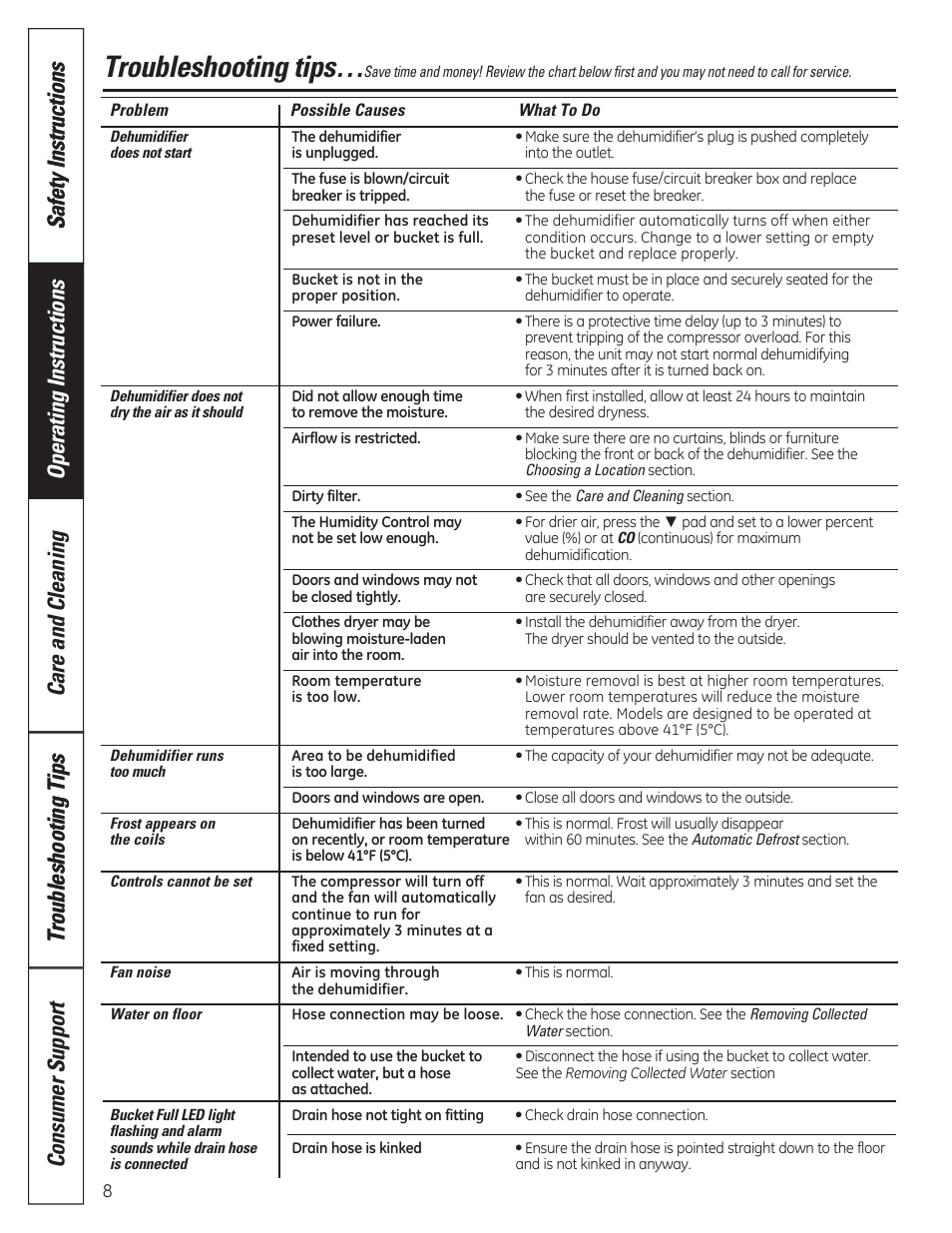 Troubleshooting tips | GE ADER40 User Manual | Page 8 / 36