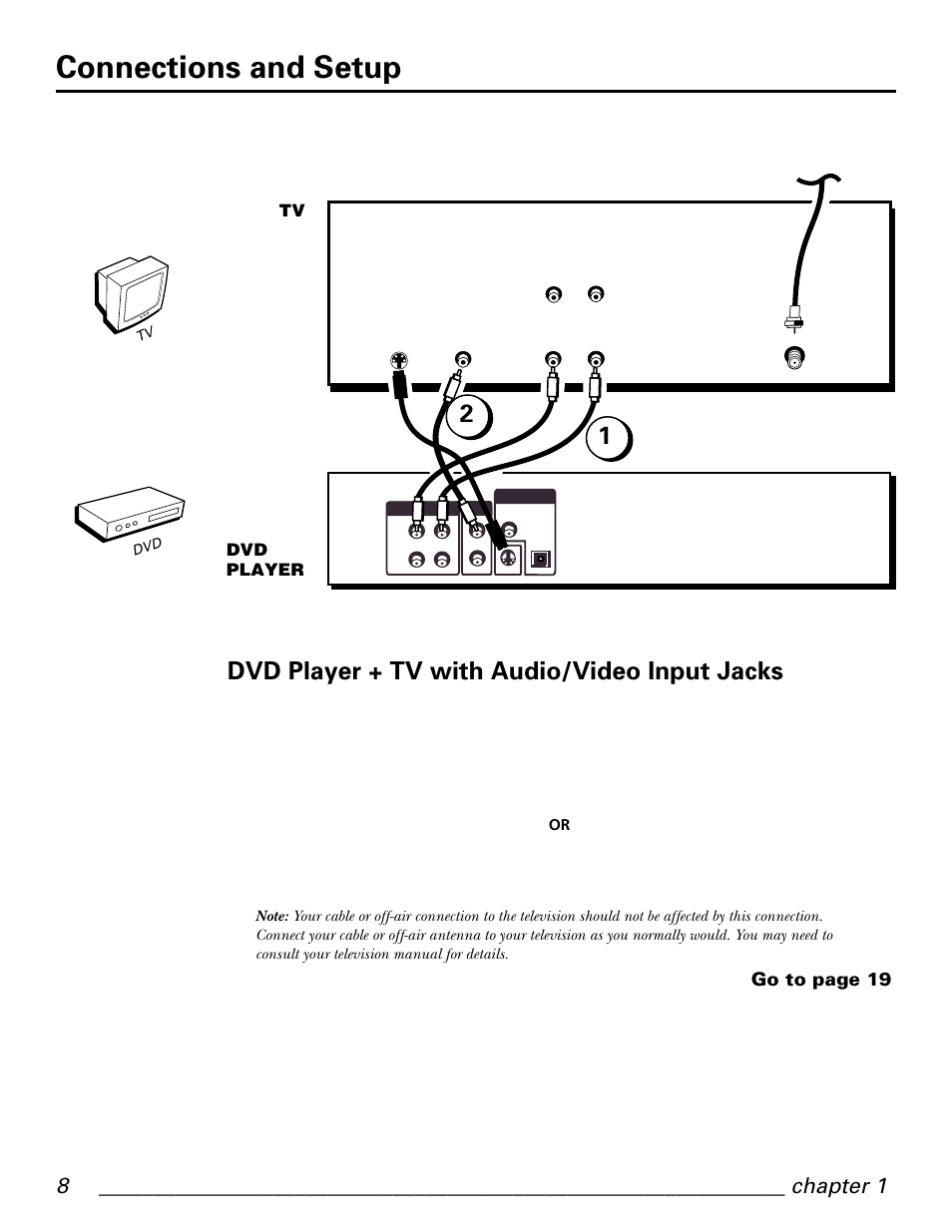 Connections and setup, Dvd player + tv with audio/video input jacks, Go to page 19 | Dvd player | GE GE1101P User Manual | Page 10 / 66