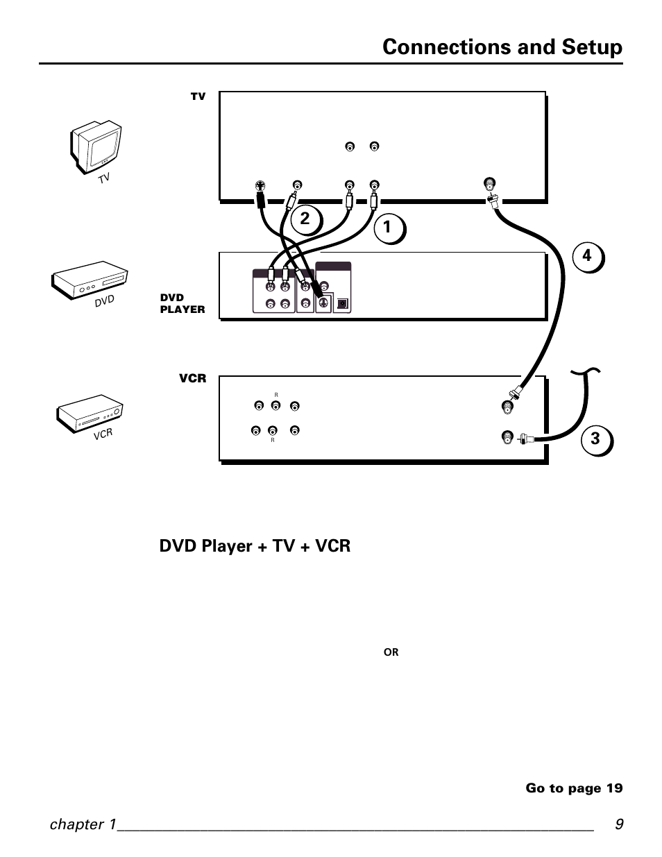 Connections and setup, Dvd player + tv + vcr, Chapter 1 | Go to page 19 | GE GE1101P User Manual | Page 11 / 66