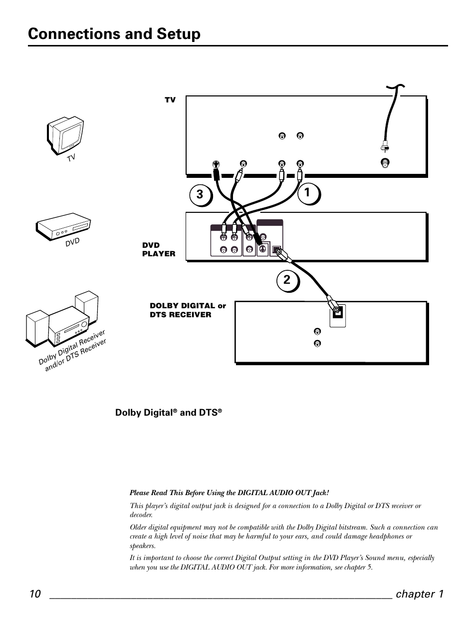 Connections and setup, Dolby digital, And dts | GE GE1101P User Manual | Page 12 / 66