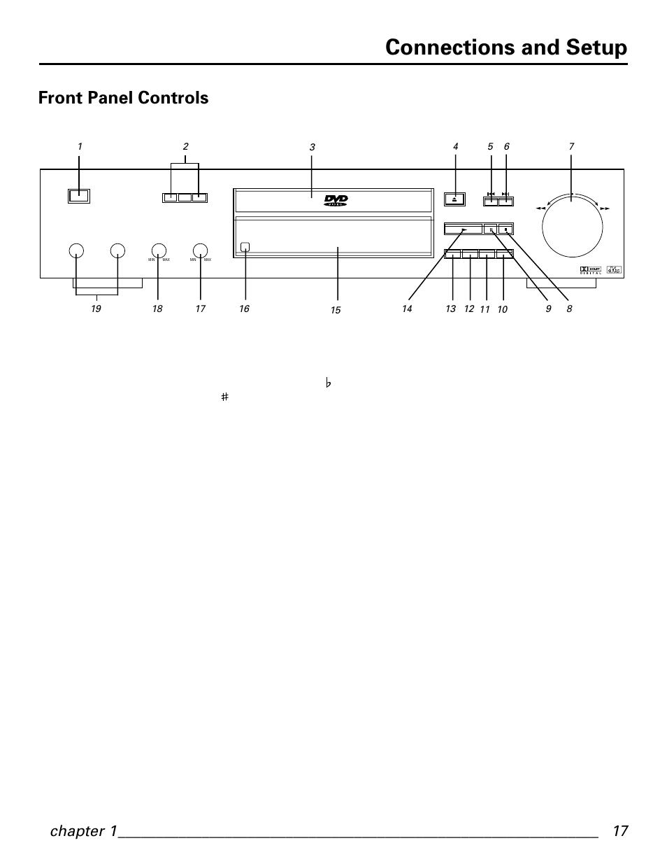 Connections and setup, Front panel controls, Chapter 1 | GE GE1101P User Manual | Page 19 / 66
