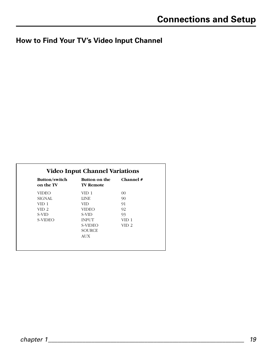 Connections and setup, How to find your tv’s video input channel, Chapter 1 | Video input channel variations | GE GE1101P User Manual | Page 21 / 66