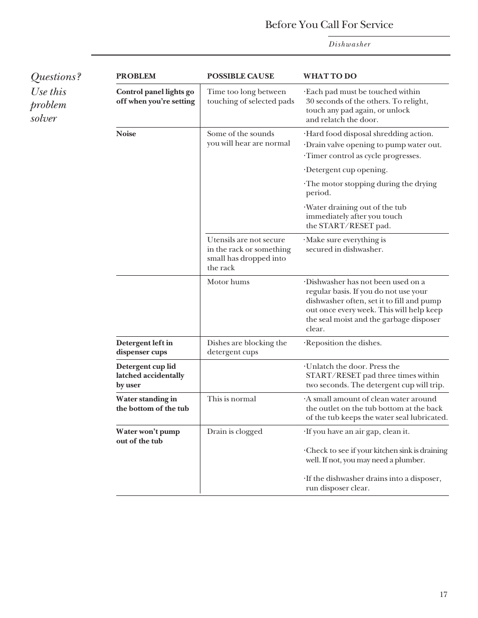 Before you call for service, Before you call for service –19, Questions? use this problem solver | GE Monogram ZBD4200 User Manual | Page 17 / 24