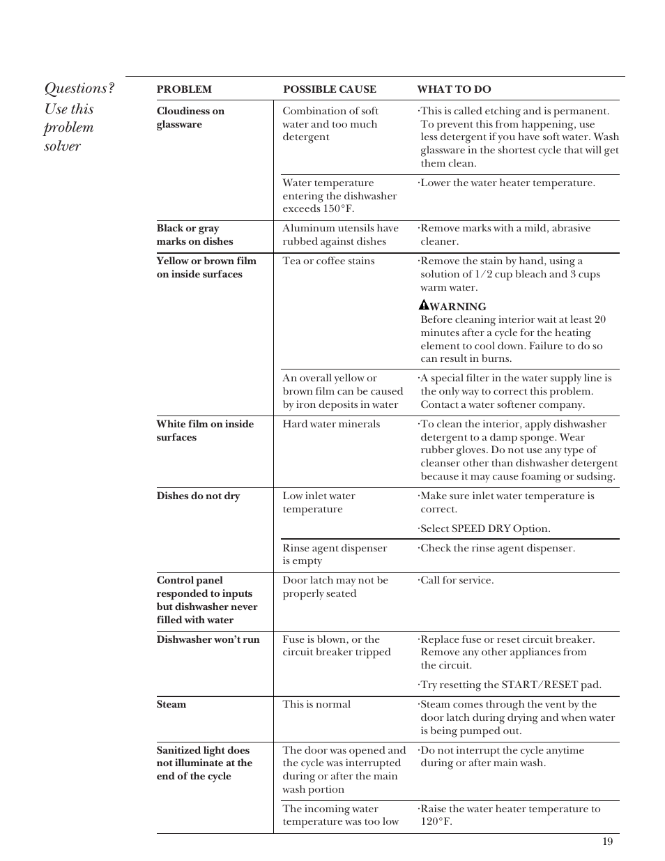 Questions? use this problem solver | GE Monogram ZBD4200 User Manual | Page 19 / 24