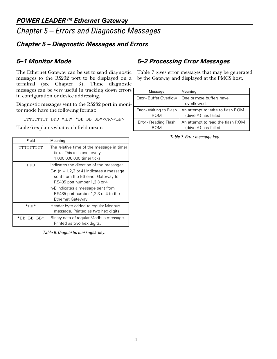 Ch 5 - errors & diagnostics, 1 monitor mode, 2 processing error messages | Chapter 5 – diagnostic messages and errors, Chapter 5 – errors and diagnostic messages, Power leader™ ethernet gateway, 5–2 processing error messages | GE GEH6505A User Manual | Page 18 / 24