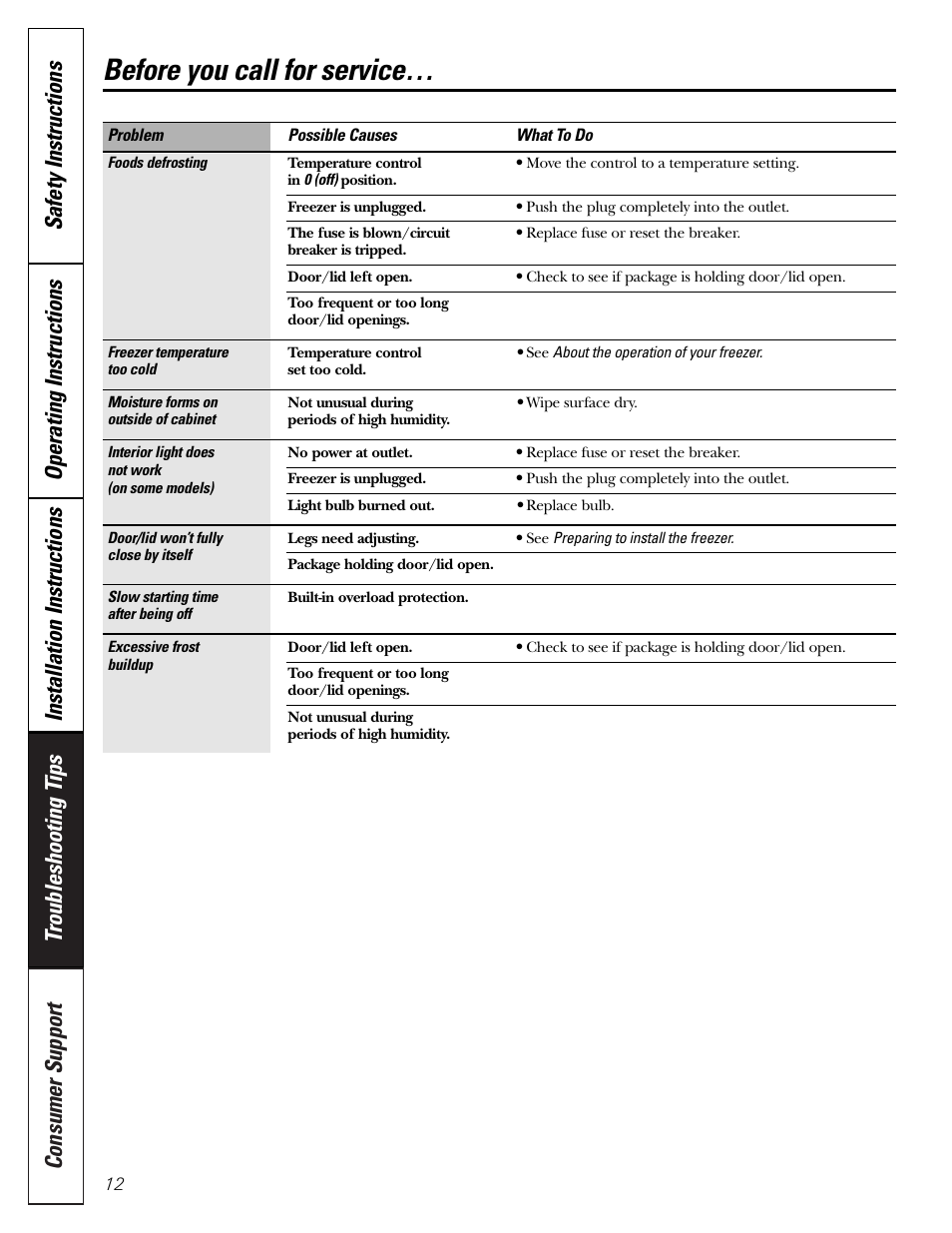 Before you call for service | GE FUM5 User Manual | Page 12 / 16