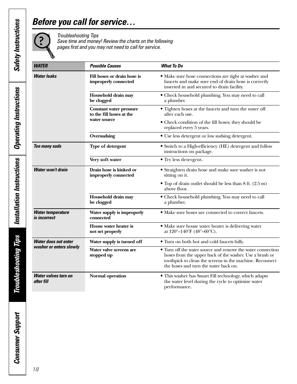 Troubleshooting tips, Before you call for service | GE GBVH6260 User Manual | Page 18 / 72