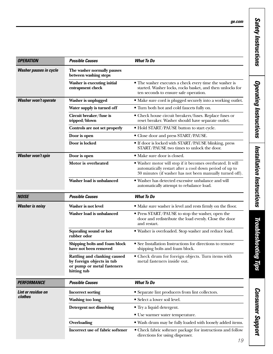 GE GBVH6260 User Manual | Page 19 / 72
