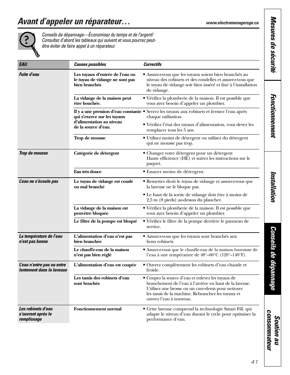 Conseils de dépannage, Avant d’appeler un réparateur | GE GBVH6260 User Manual | Page 41 / 72