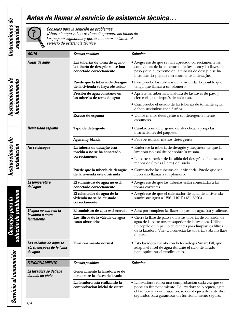 Consejos para la solución de problemas, Antes de llamar al servicio de asistencia técnica | GE GBVH6260 User Manual | Page 64 / 72