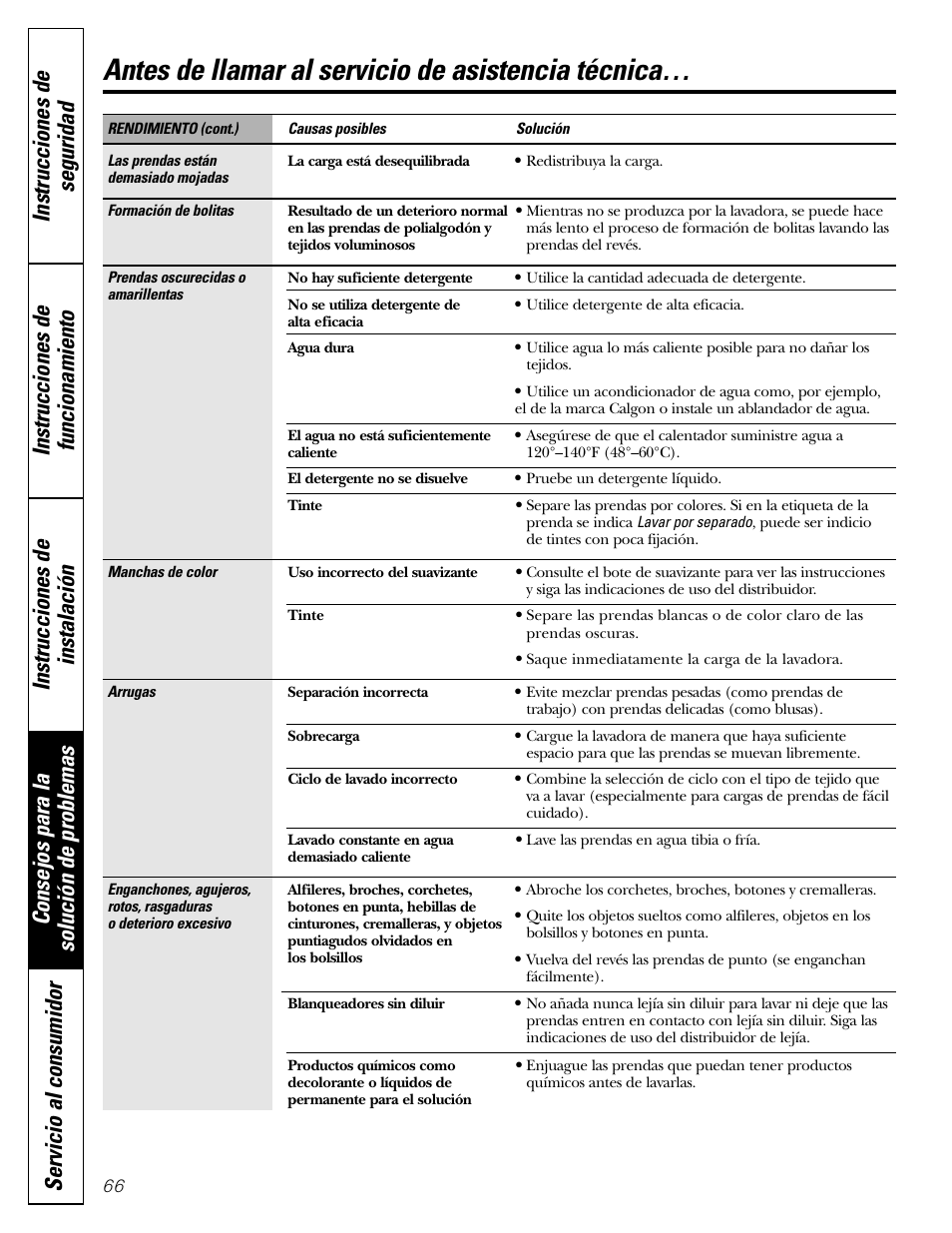 Antes de llamar al servicio de asistencia técnica | GE GBVH6260 User Manual | Page 66 / 72