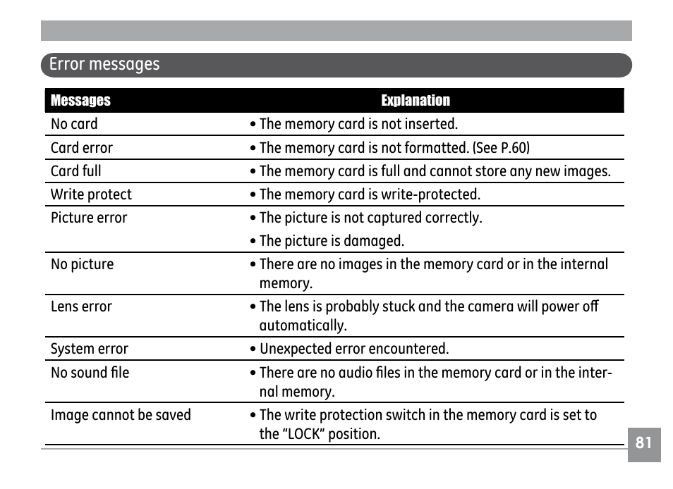 Error messages | GE H855 User Manual | Page 85 / 90