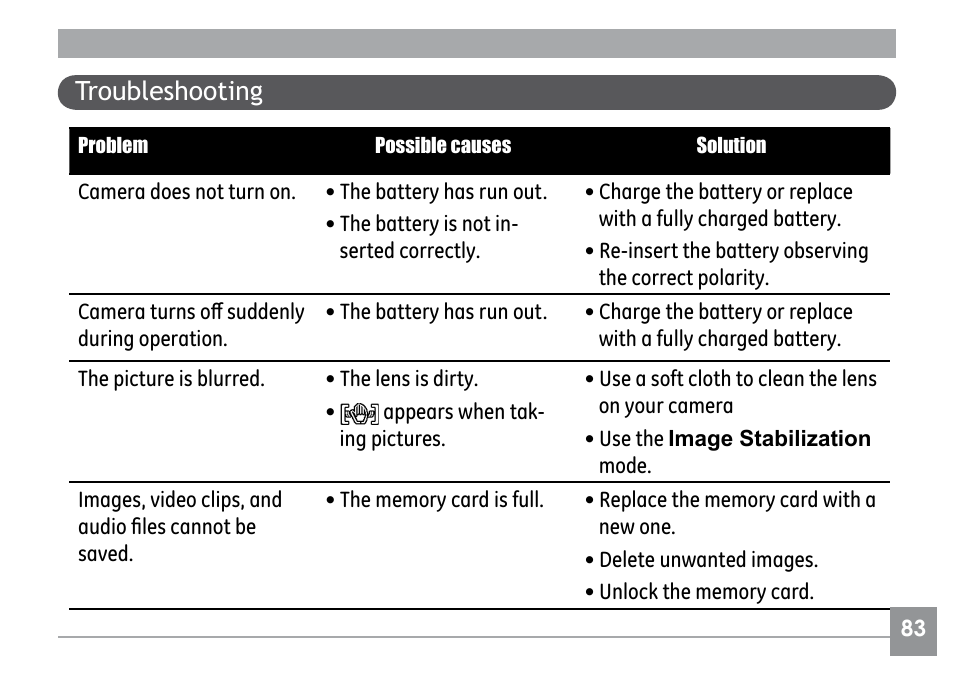 Troubleshooting | GE H855 User Manual | Page 87 / 90