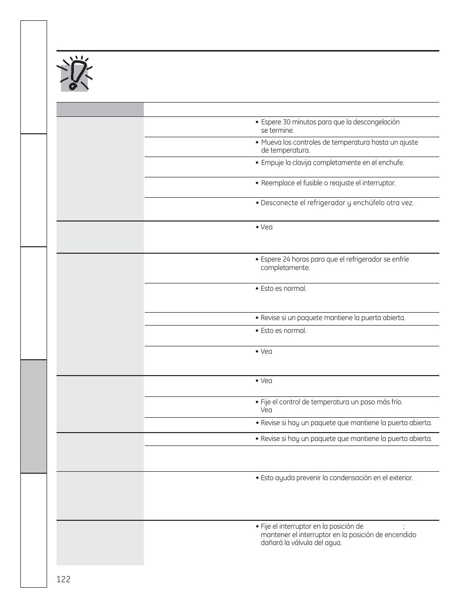 Solucionar normales de la operacion, Antes de solicitar un servicio | GE 200D8074P050 User Manual | Page 122 / 132