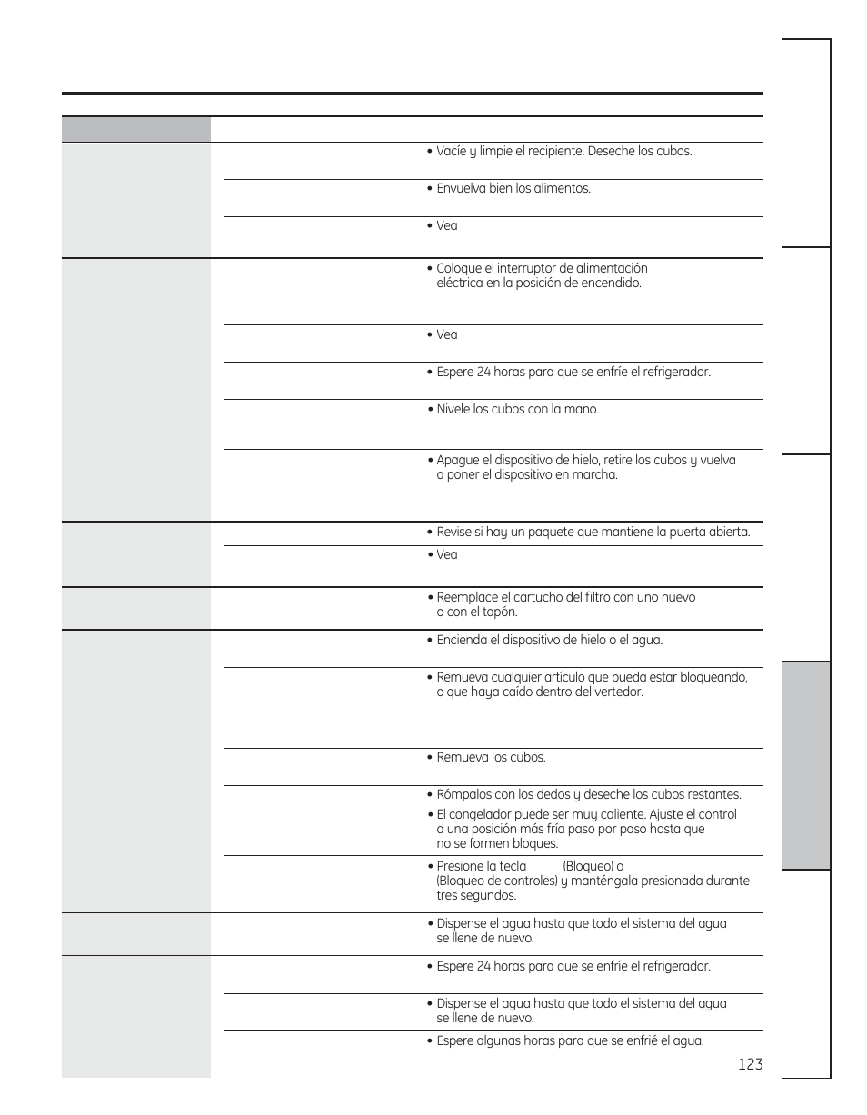 GE 200D8074P050 User Manual | Page 123 / 132