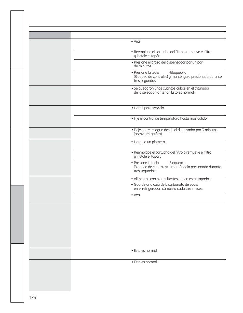 Antes de solicitar un servicio | GE 200D8074P050 User Manual | Page 124 / 132