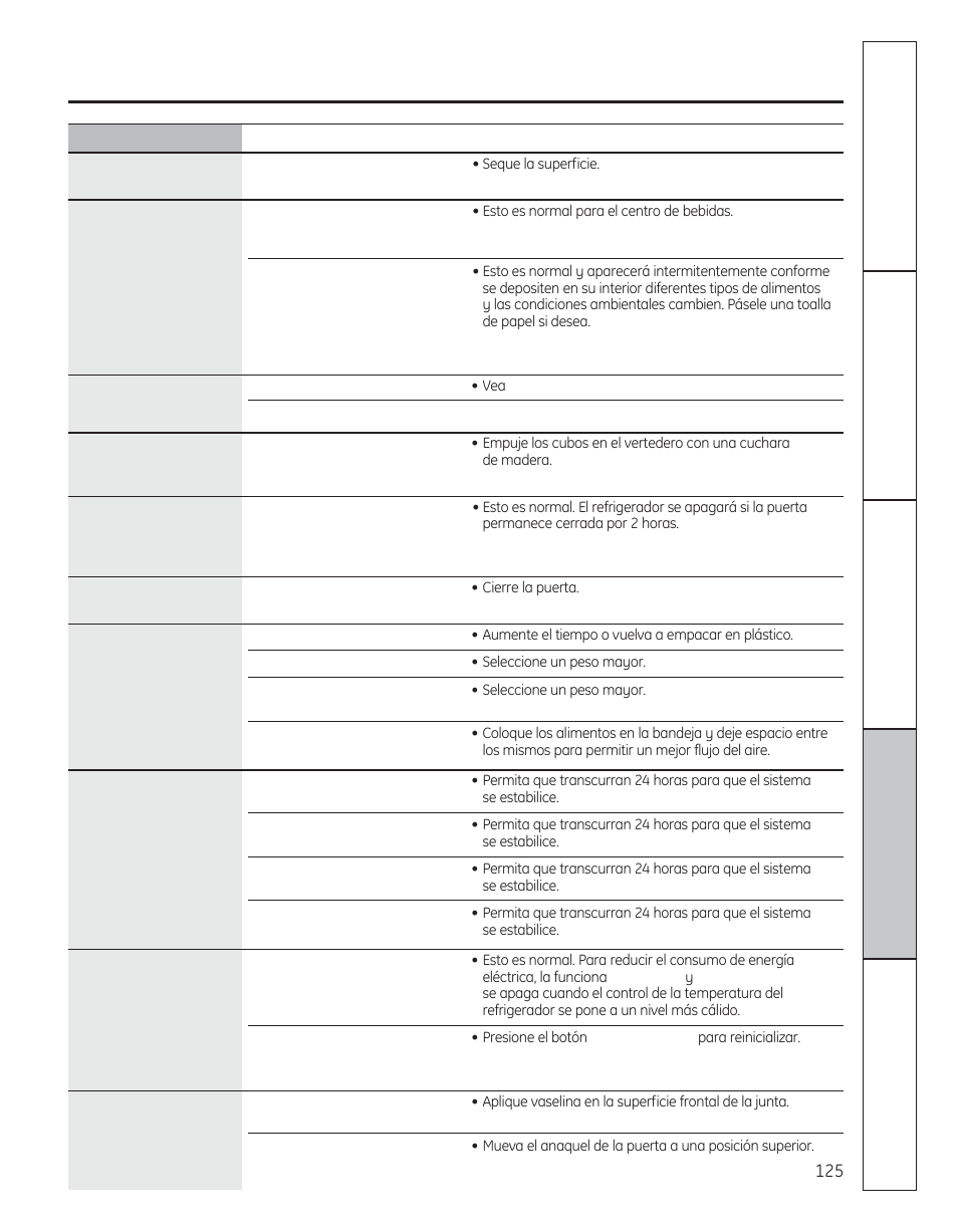 GE 200D8074P050 User Manual | Page 125 / 132