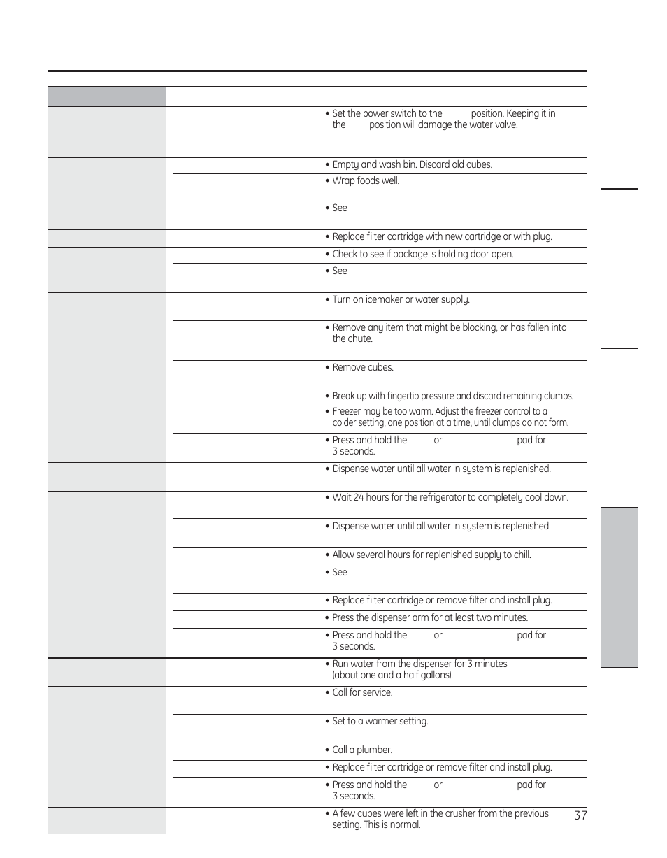 GE 200D8074P050 User Manual | Page 37 / 132