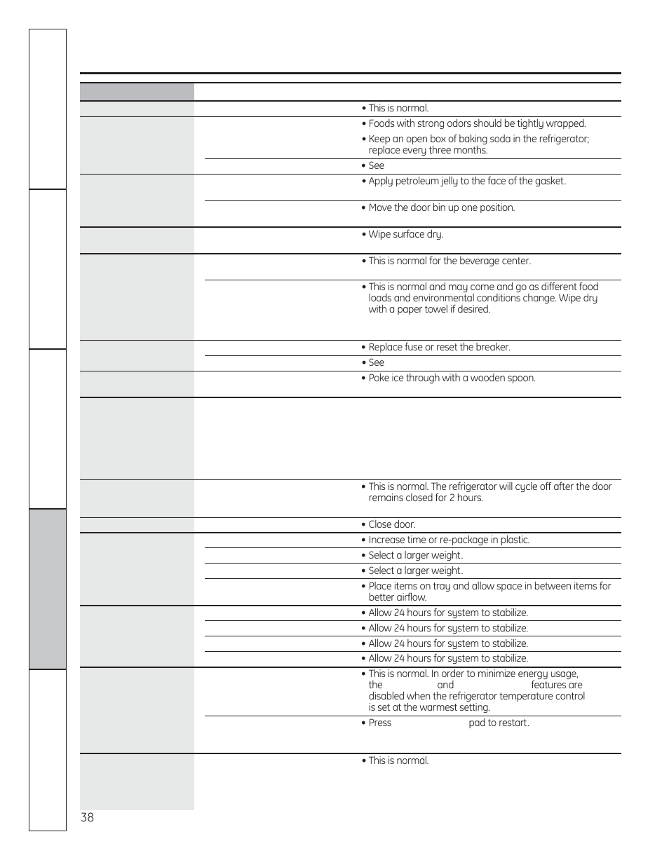 Before you call for service | GE 200D8074P050 User Manual | Page 38 / 132