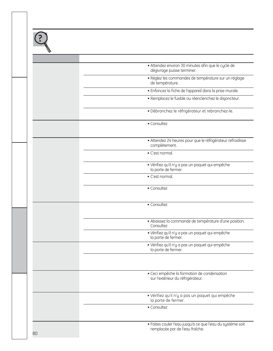 Avant d’appeler un réparateur | GE 200D8074P050 User Manual | Page 80 / 132