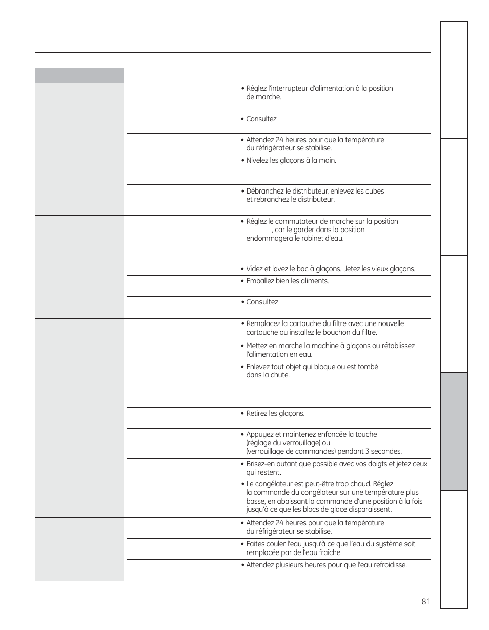 GE 200D8074P050 User Manual | Page 81 / 132