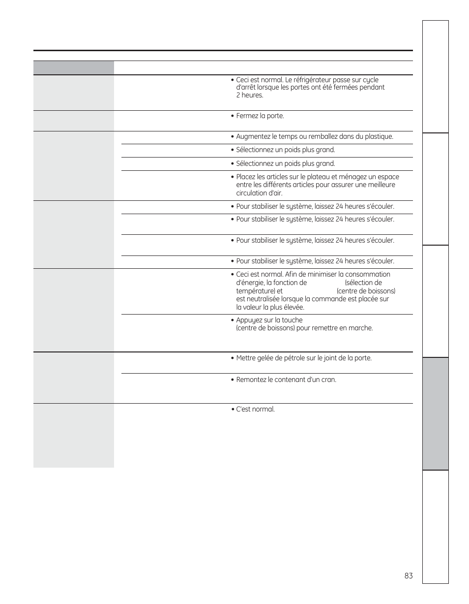 GE 200D8074P050 User Manual | Page 83 / 132