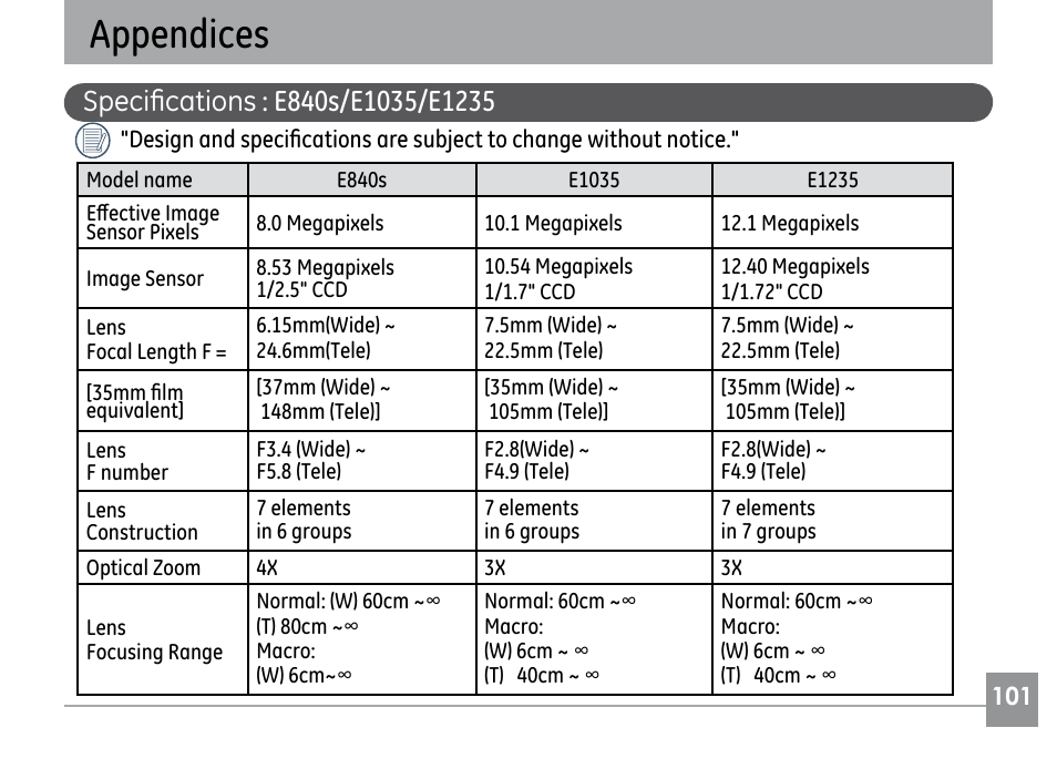 Appendices | GE G SERIES E840S User Manual | Page 105 / 115