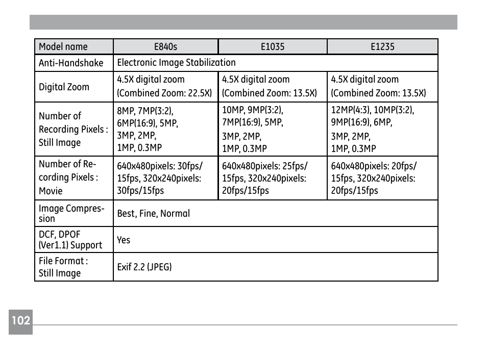 GE G SERIES E840S User Manual | Page 106 / 115