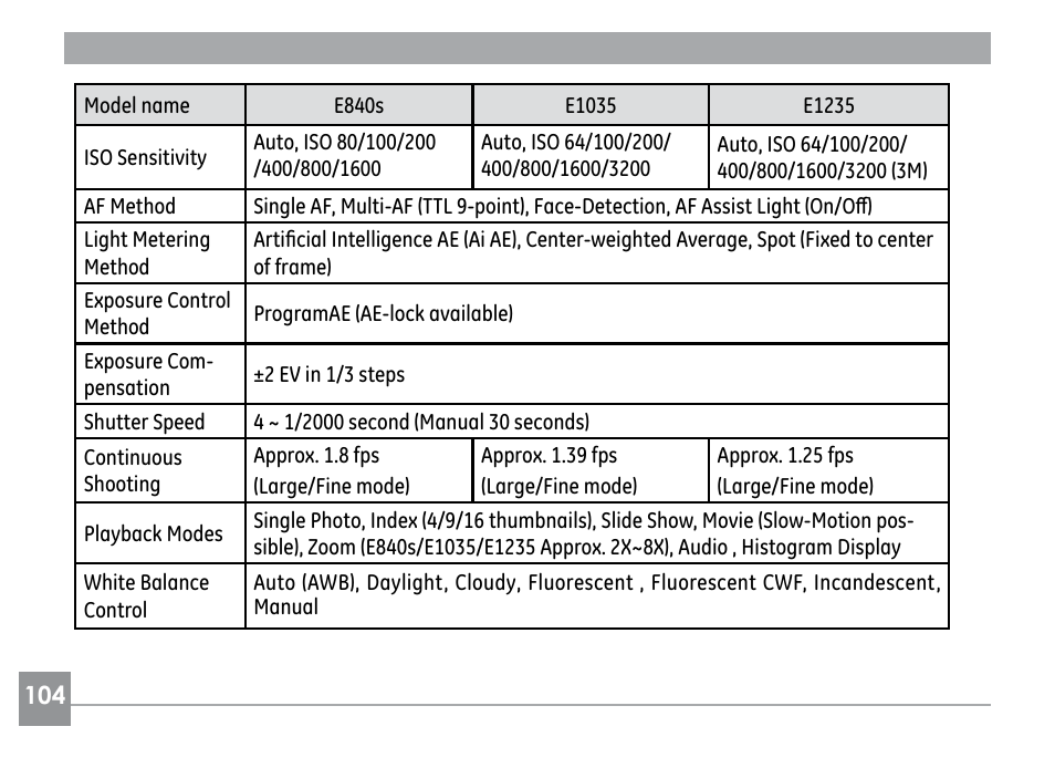GE G SERIES E840S User Manual | Page 108 / 115
