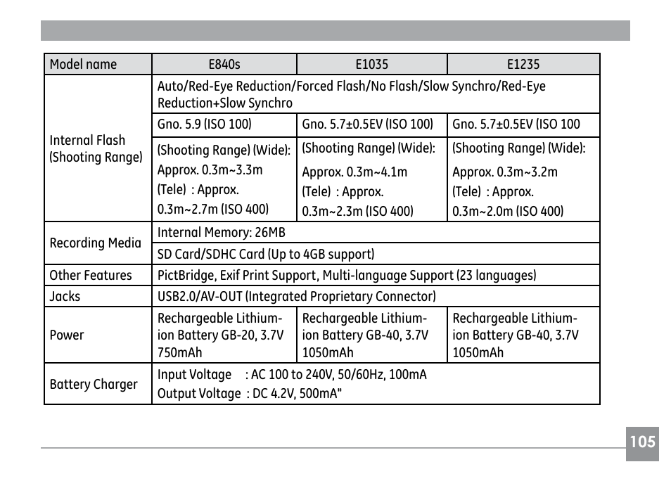 GE G SERIES E840S User Manual | Page 109 / 115