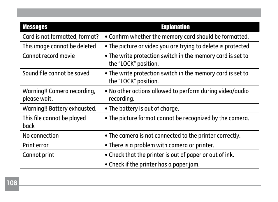 GE G SERIES E840S User Manual | Page 112 / 115