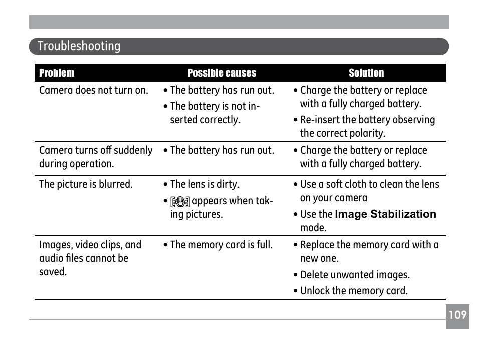 Troubleshooting | GE G SERIES E840S User Manual | Page 113 / 115