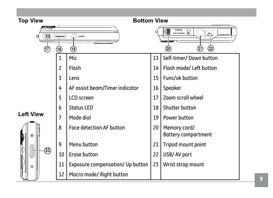 GE G SERIES E840S User Manual | Page 13 / 115