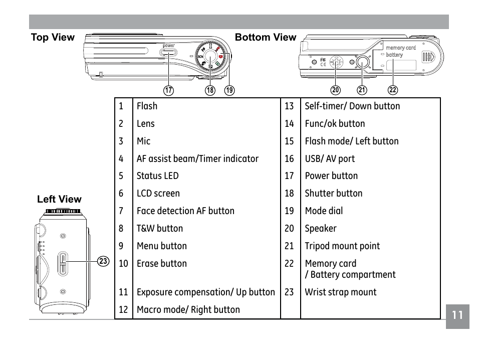GE G SERIES E840S User Manual | Page 15 / 115