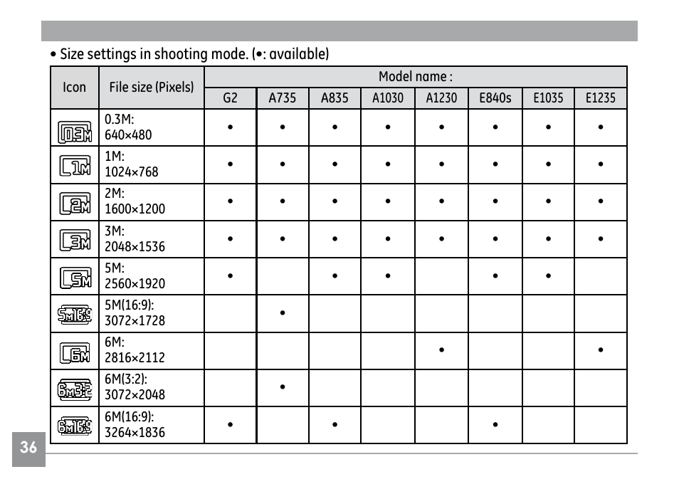 GE G SERIES E840S User Manual | Page 40 / 115