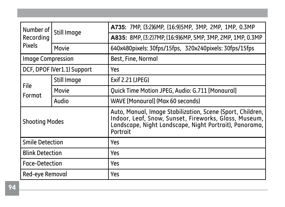 GE G SERIES E840S User Manual | Page 98 / 115