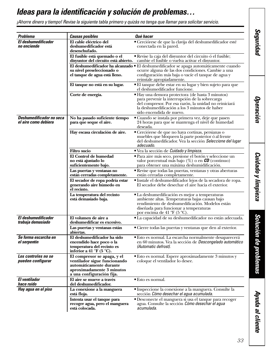 Solución de problemas | GE AHW30 User Manual | Page 33 / 36