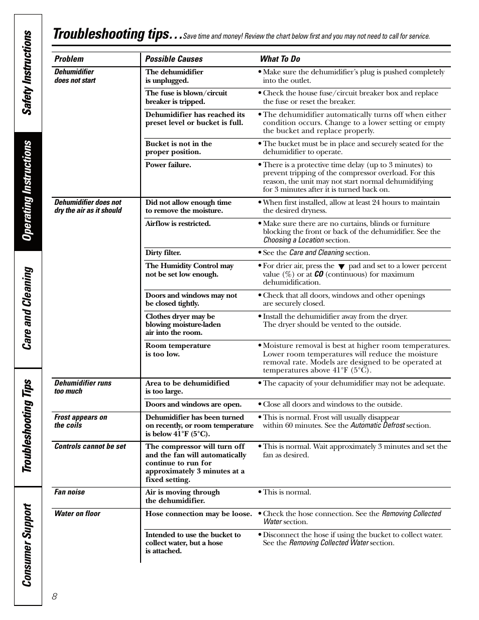 Troubleshooting tips | GE AHW30 User Manual | Page 8 / 36