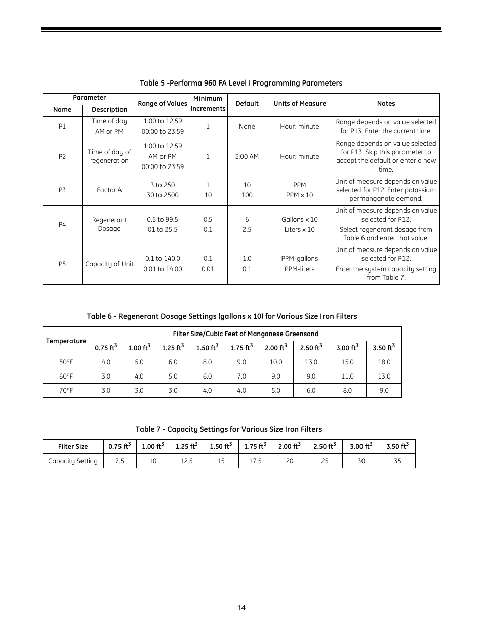 Table 5 an, Table 7, Table 5 fo | Table 6 | GE Autotrol Performa ProSoft 960 Series User Manual | Page 14 / 32