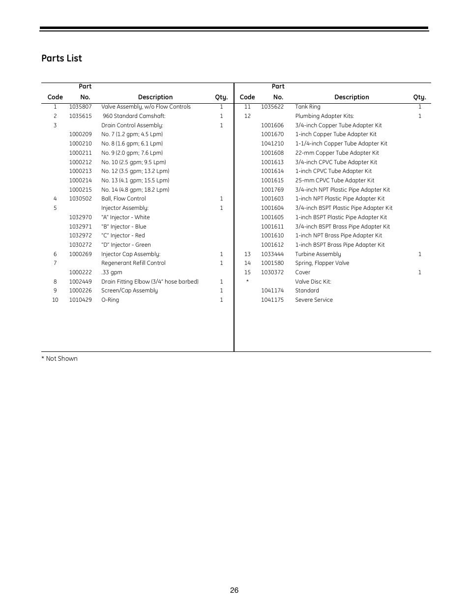 Parts list | GE Autotrol Performa ProSoft 960 Series User Manual | Page 26 / 32