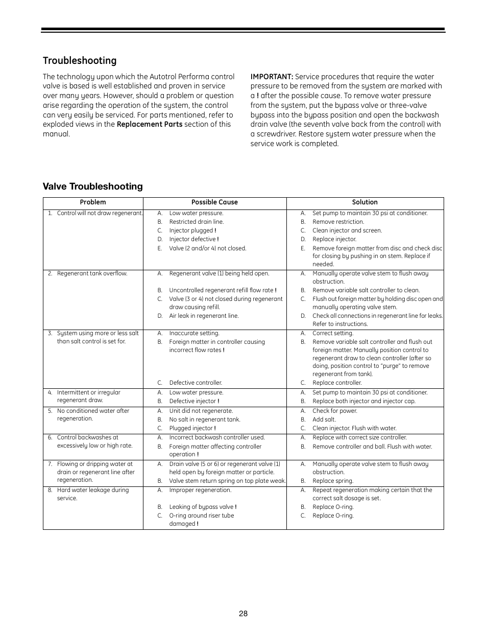 Roubleshooting, Troubleshooting, Valve troubleshooting | GE Autotrol Performa ProSoft 960 Series User Manual | Page 28 / 32