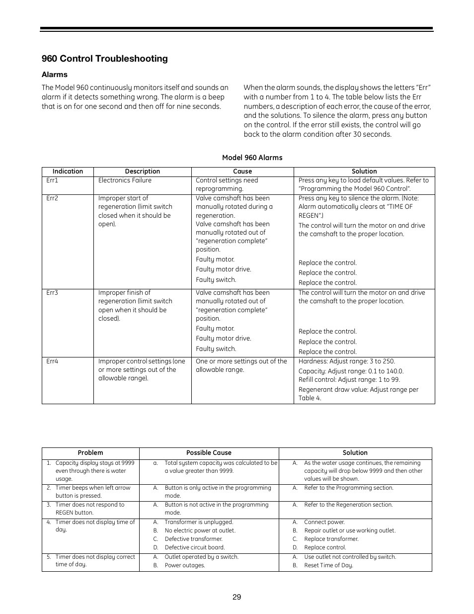 960 control troubleshooting | GE Autotrol Performa ProSoft 960 Series User Manual | Page 29 / 32