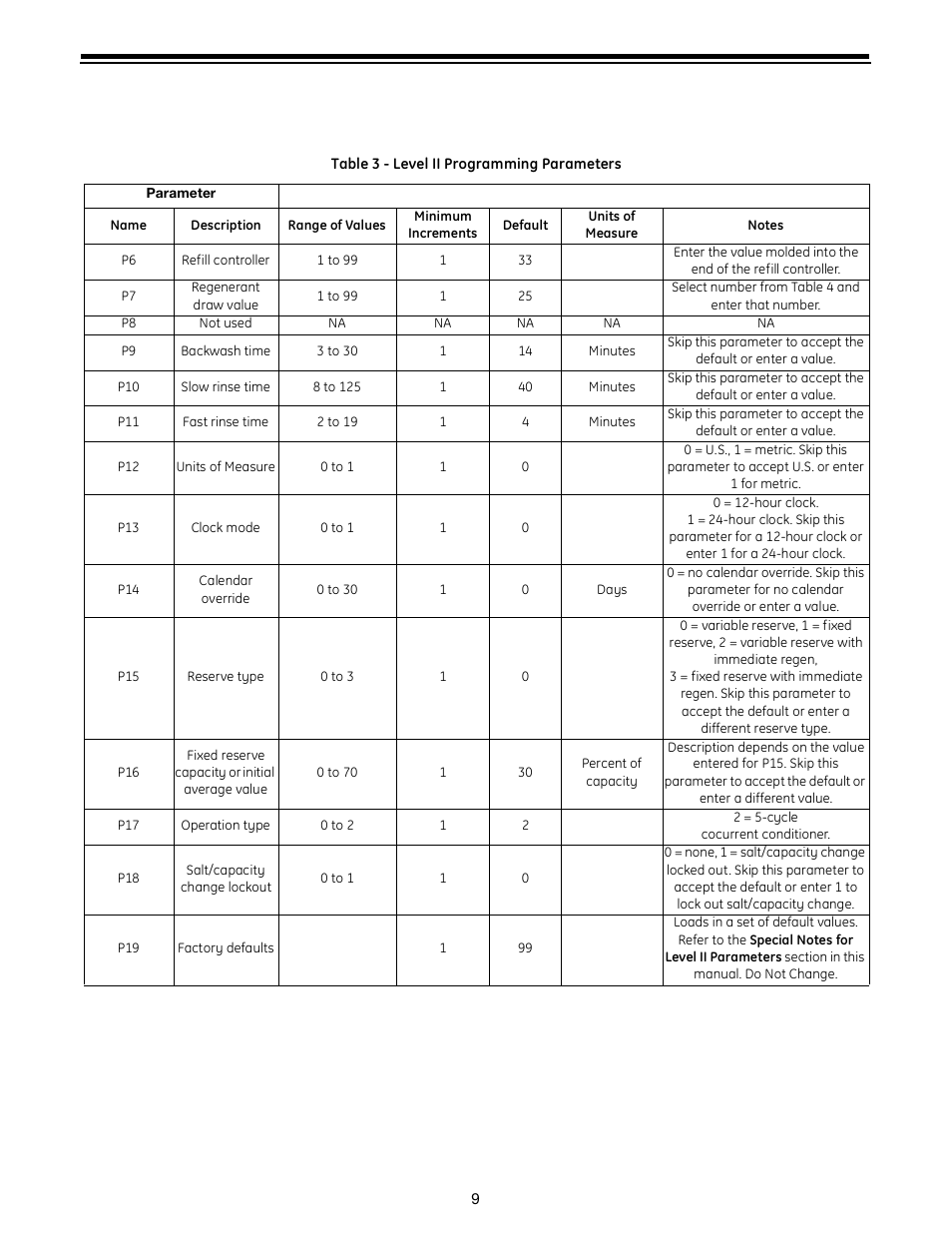 D table 3, R p12 (table 3), Table 3 | Table 3 to | GE Autotrol Performa ProSoft 960 Series User Manual | Page 9 / 32