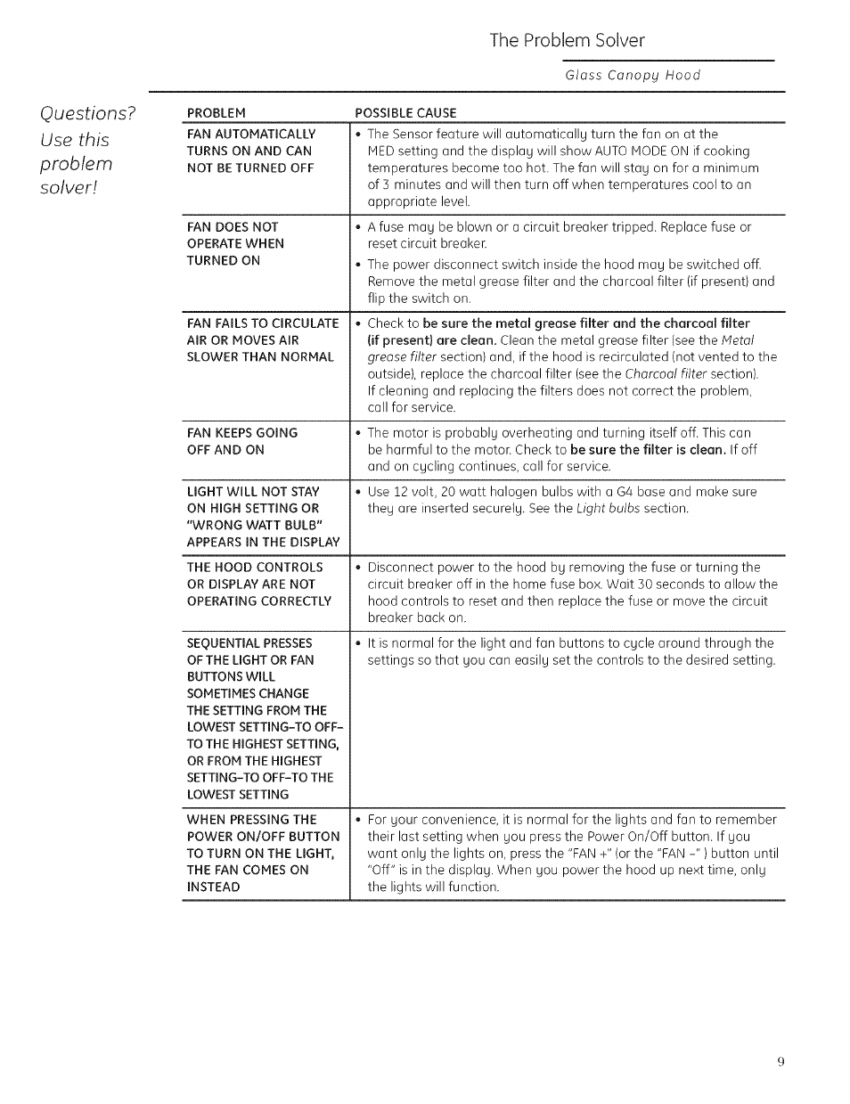 Questions? use this problem solver, The problem solver glass canopy hood | GE ZV925 User Manual | Page 9 / 16