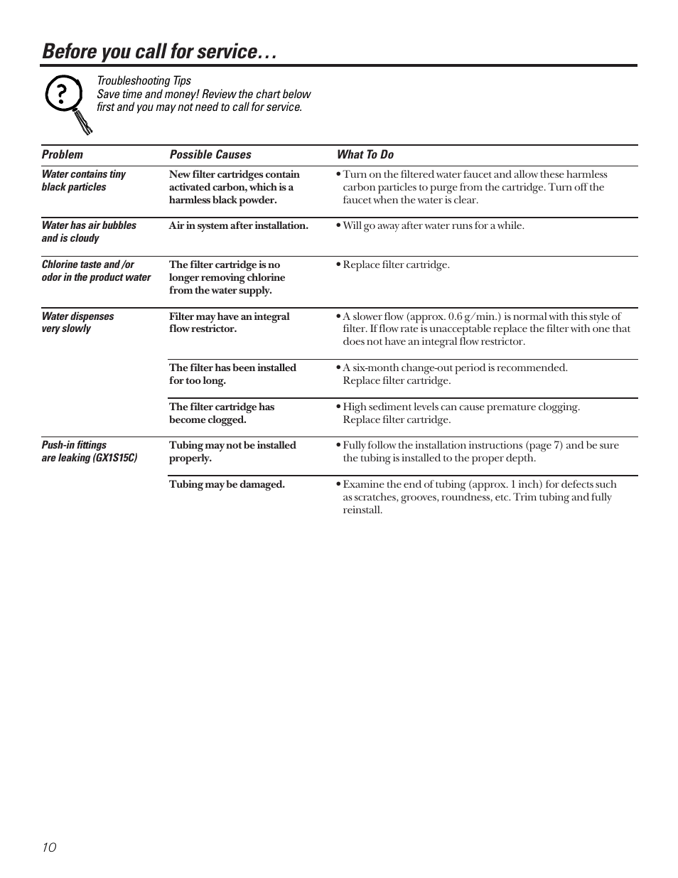 Before you call for service | GE SMARTWATER GX1S15C User Manual | Page 10 / 36