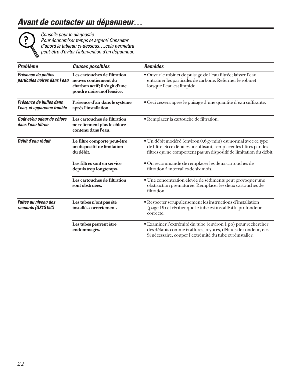 Conseils pour le diagnostic, Avant de contacter un dépanneur | GE SMARTWATER GX1S15C User Manual | Page 22 / 36