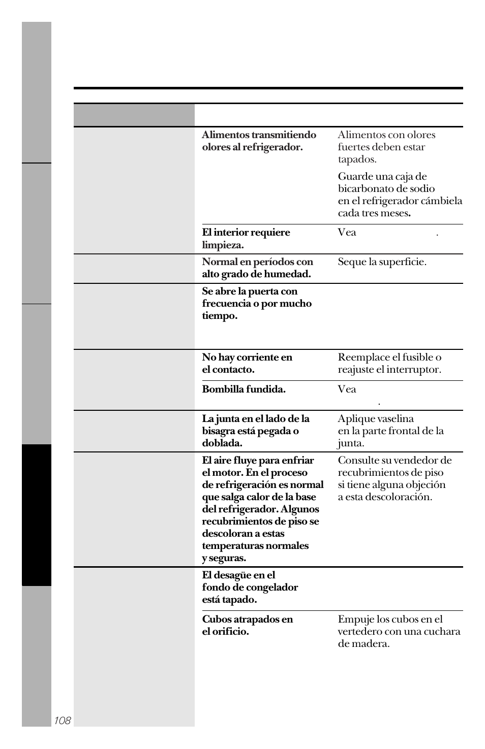 Antes de solicitar un servicio | GE 162D3941P005 User Manual | Page 108 / 112