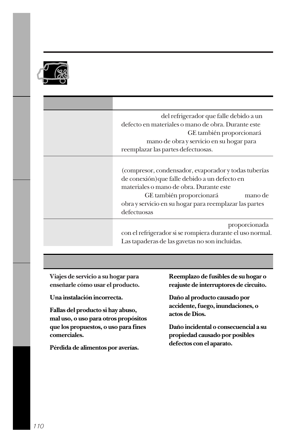 Garantía del refrigerador, Para consumidores en los ee.uu.), Durante: ge reemplazará sin costo | Lo que ge no cubrirá | GE 162D3941P005 User Manual | Page 110 / 112