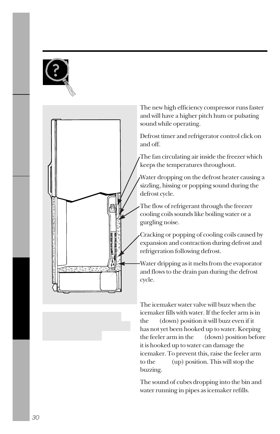 Normal operating sounds | GE 162D3941P005 User Manual | Page 30 / 112