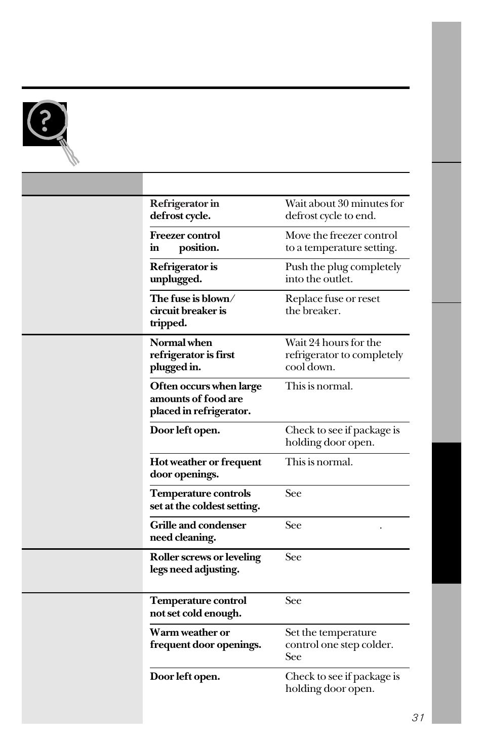 Before you call for service, Before you call for service –34 | GE 162D3941P005 User Manual | Page 31 / 112